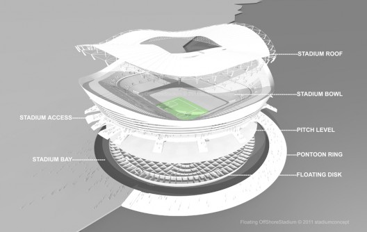 offshore-stadium-exploded-4